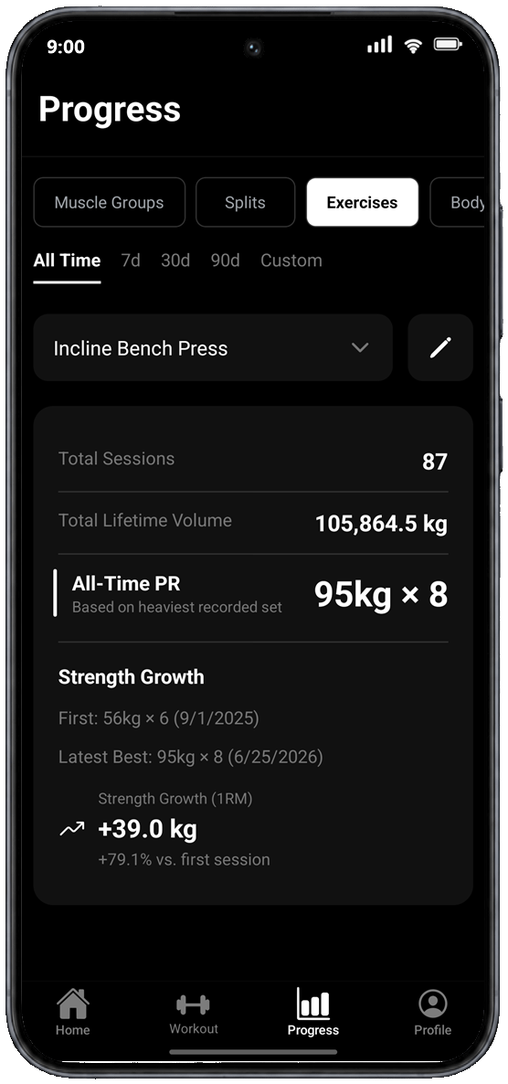Stronger365 strength progress screen showing PRs, total sessions, lifetime volume, and best sets