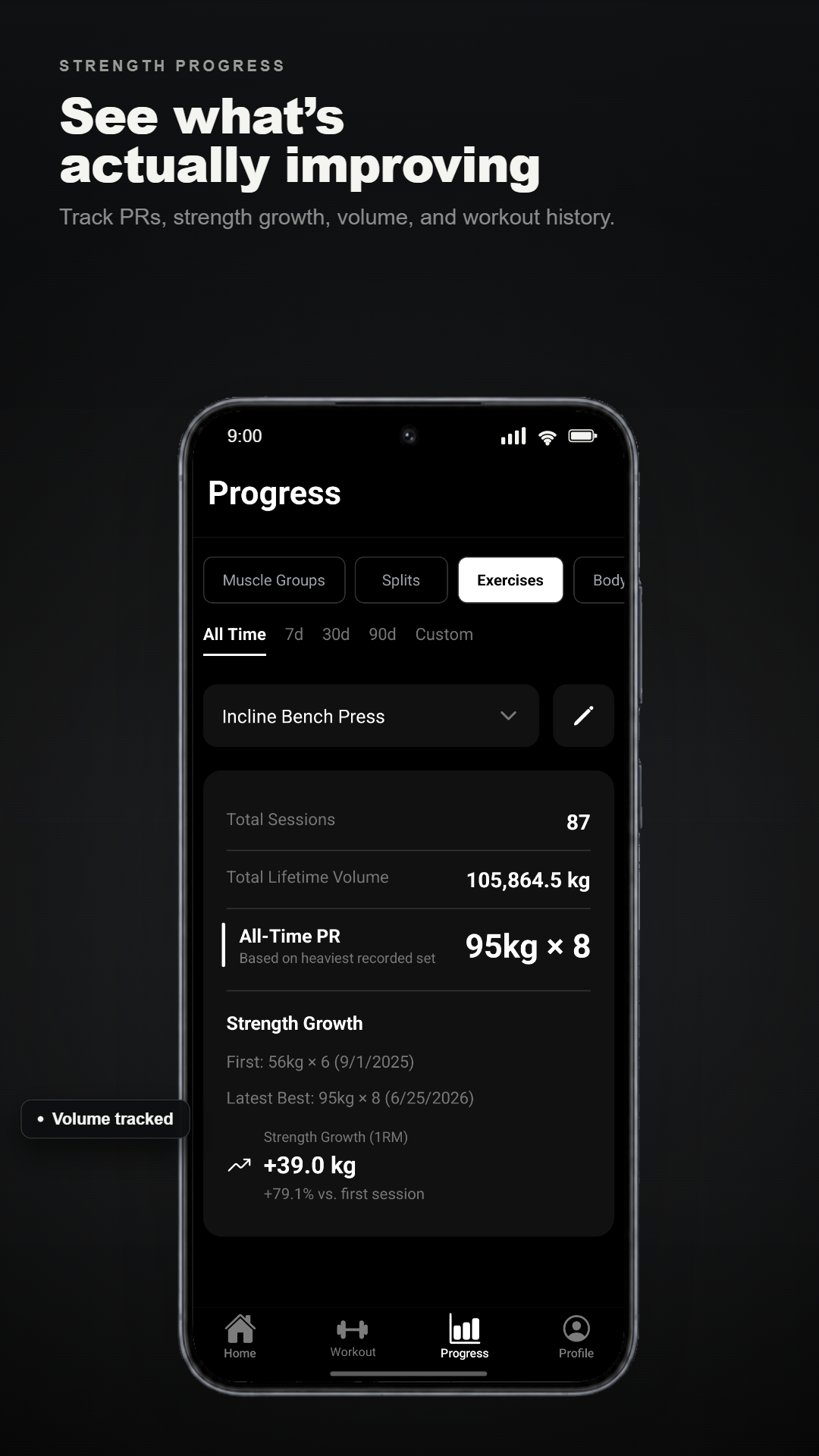 Strength progress