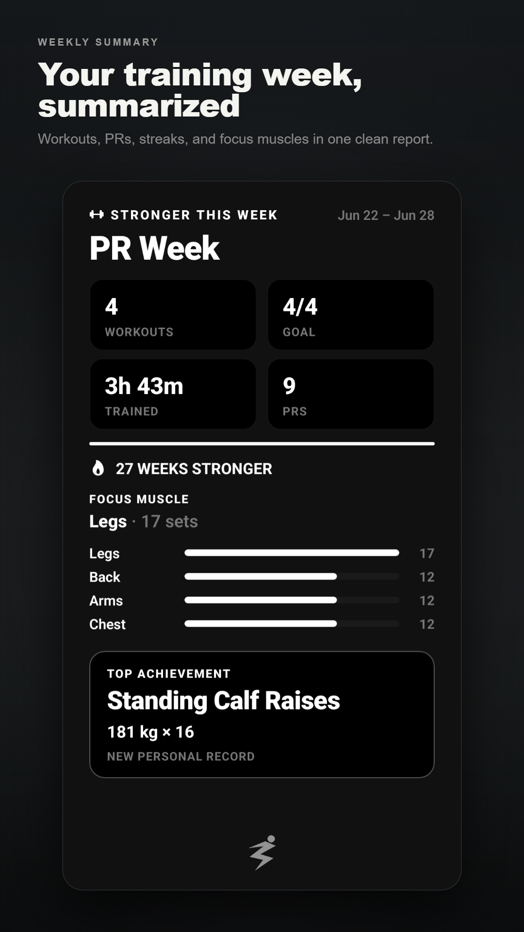 Stronger This Week